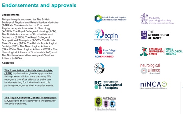 We want to thank @theABN_Info @rcgp for approving the @BritishPolio pathway for #polio survivors #Neurology #HealthcareUK #NeurologicalCare #HealthcareProfessionals #GeneralPractice britishpolio.org.uk/optimal-clinic…