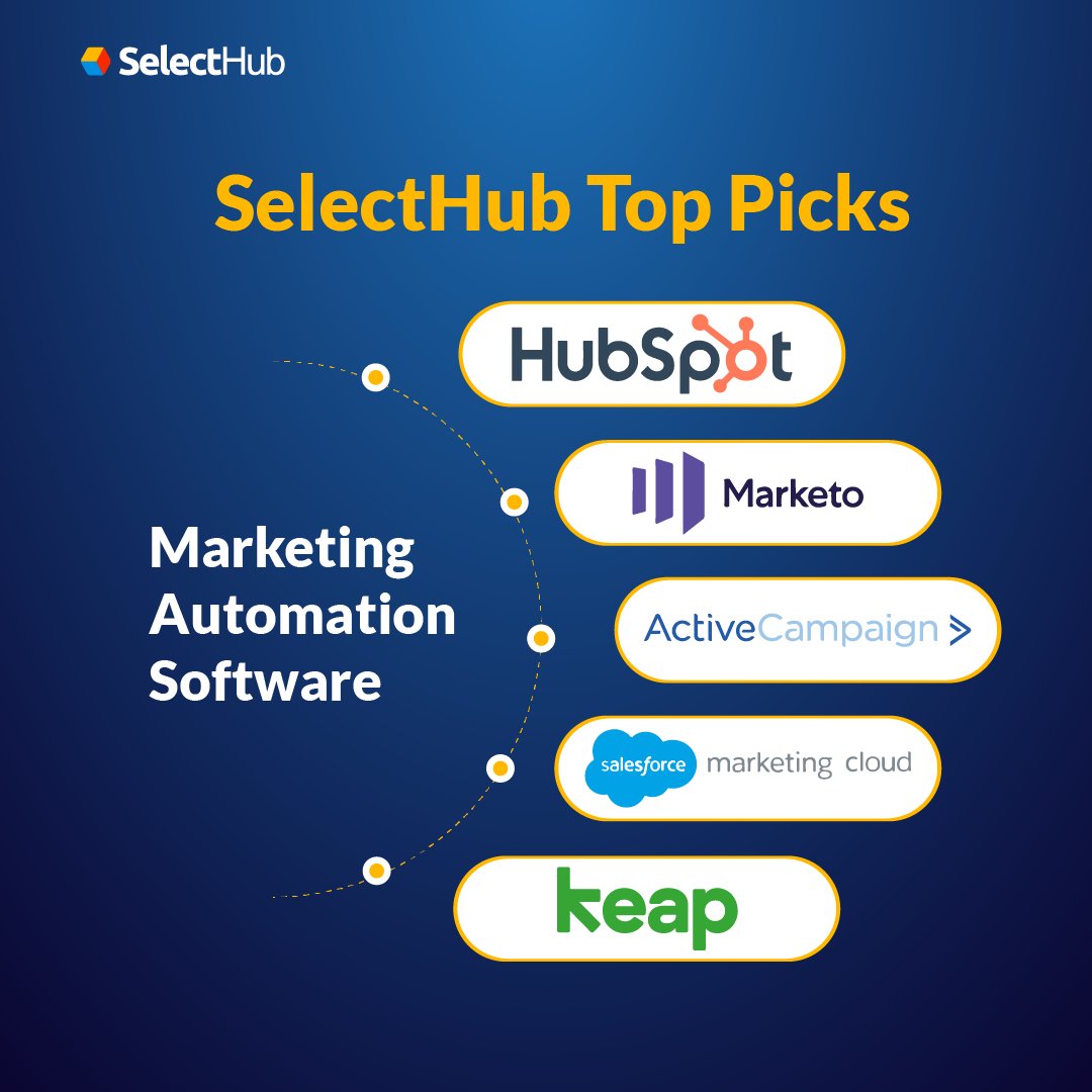 SelectHub's tweet image. Looking for the best marketing automation software? Jumpstart your search with our list of the best products: hubs.la/Q02qzjgW0
#MarketingAutomationSoftware #SoftwareSelection