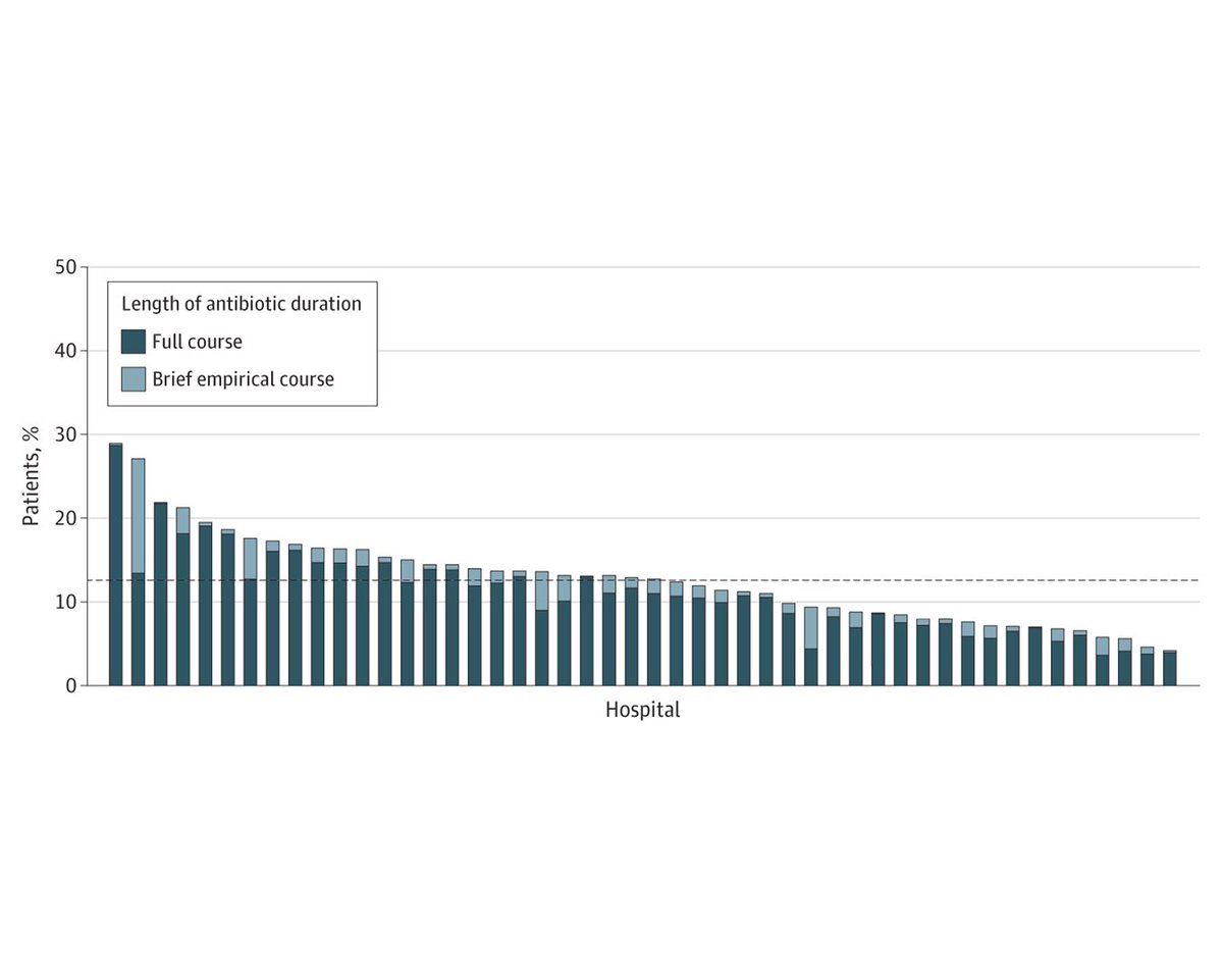 Inappropriate diagnosis of community-acquired pneumonia among hospitalized adults was common, particularly among older adults, those with dementia, and those presenting with altered mental status. ja.ma/3x1JUz1