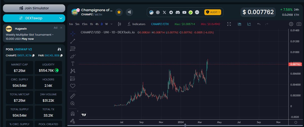 KarlHutch99's tweet photo. One of the best looking charts in Crypto... @champz https://t.co/rYHdm77GG9