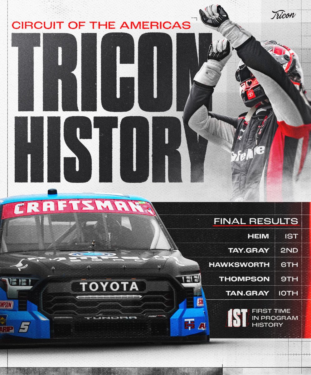 TRICONGarage's tweet image. Messed around and made history. 🙌

At COTA we became only the second team to ever have 5 entries finish inside the Top-10.