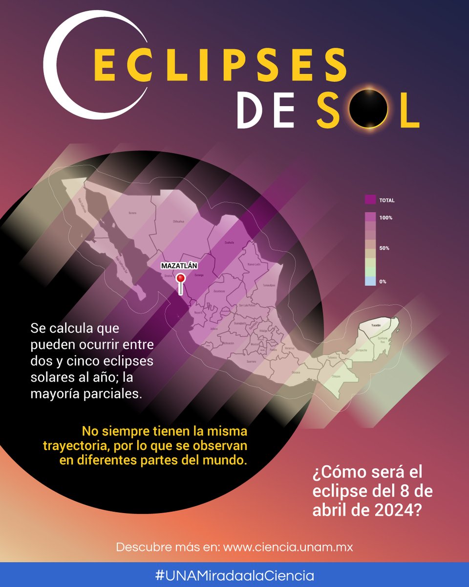 Ciencia_UNAM tweet picture