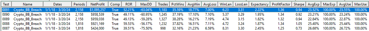 Pisco (@piscotrades) on Twitter photo Backesting crypto bo system in WIP phase. Pretty heavy DD. BO system building on latest runners with decreased shortterm ATR, market filter (total 3 ) and some profit taking at certain ATR% pct level from MAs <a href="/JoachimMo1985/">Joachim Moser</a> <a href="/PKycek/">Pavel | Robuxio</a> . Where would look@? Backesting crypto bo system in WIP phase. Pretty heavy DD. BO system building on latest runners with decreased shortterm ATR, market filter (total 3 ) and some profit taking at certain ATR% pct level from MAs <a href="/JoachimMo1985/">Joachim Moser</a> <a href="/PKycek/">Pavel | Robuxio</a> . Where would look@?