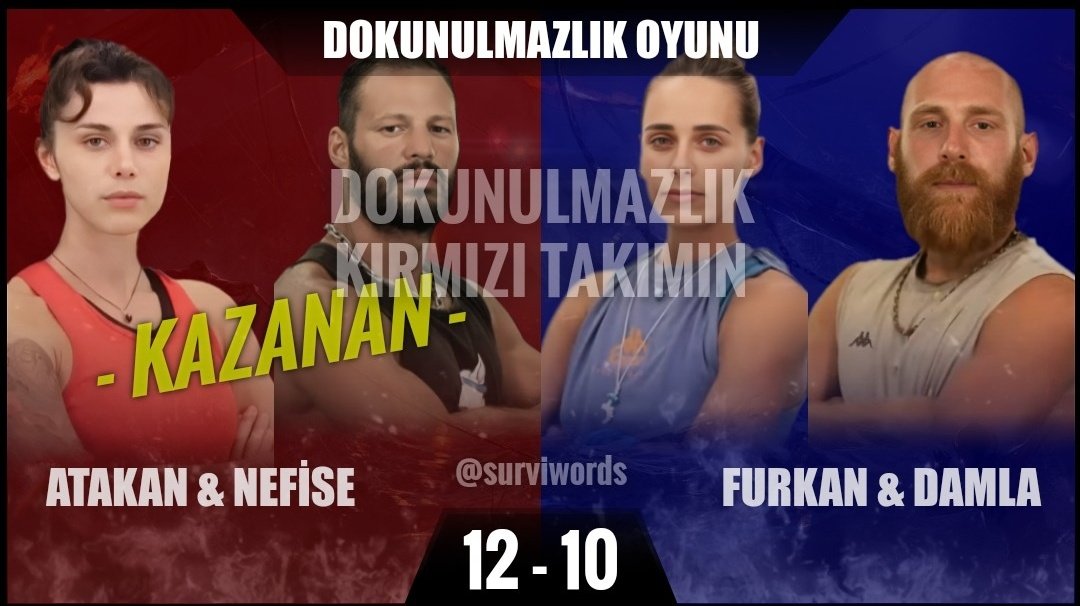 3 gündür zor günler geçiren takımını şov yaparak üstüne final sayısını alarak bu cendereden çıkardı bir ŞAMPİYON gibi yarıştı harikasın Avatar Atakan 

#Survivor2024AllStar #AvatarAtakan