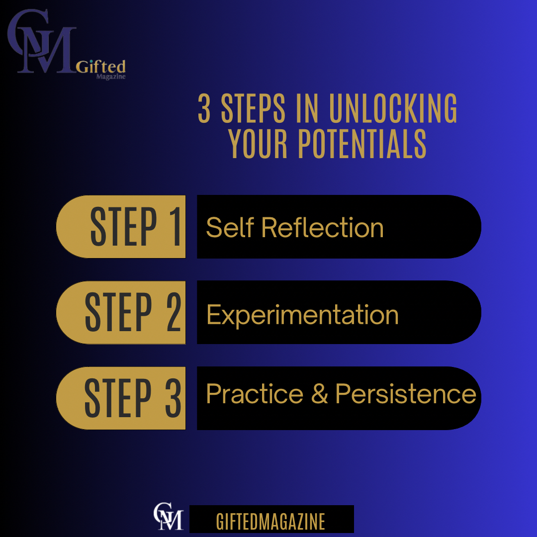 🌟 Ready to unlock your talents and reach your full potential? Here are three simple steps to get started;

#Shareyourtalent
#Giftedmagazineishere
#happypeople
