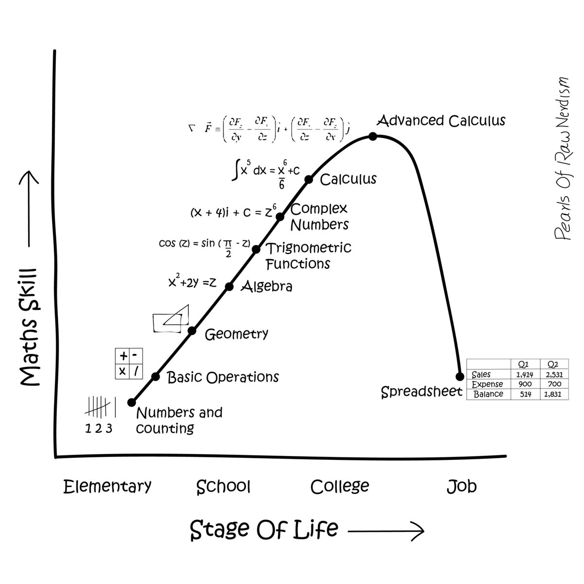 Life and math.