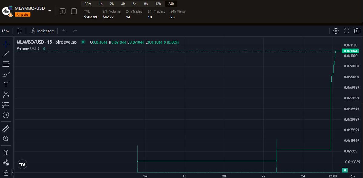 𝙇𝙀𝙈𝙊𝙉.𝘼𝙏𝙃 tweet media