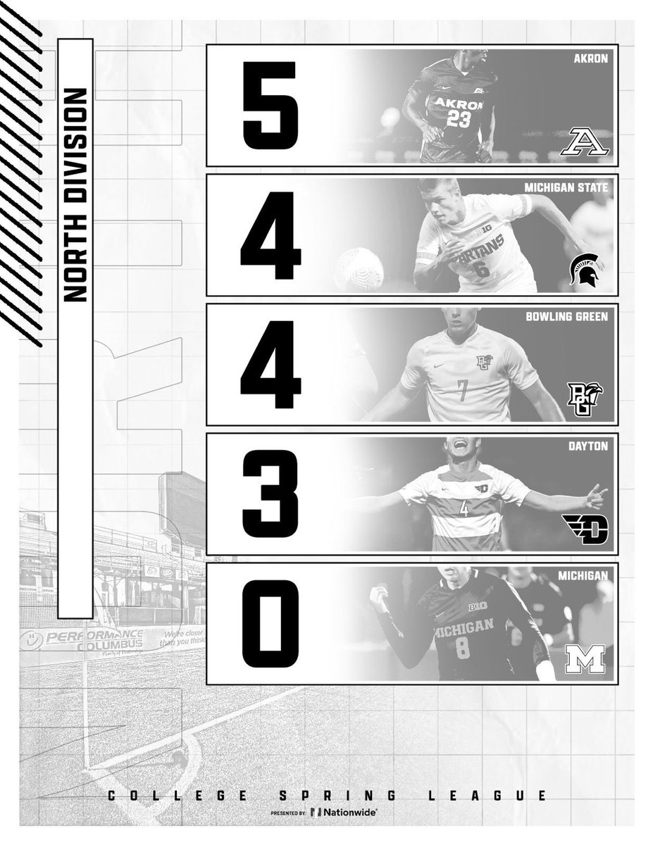 College Spring League tweet media