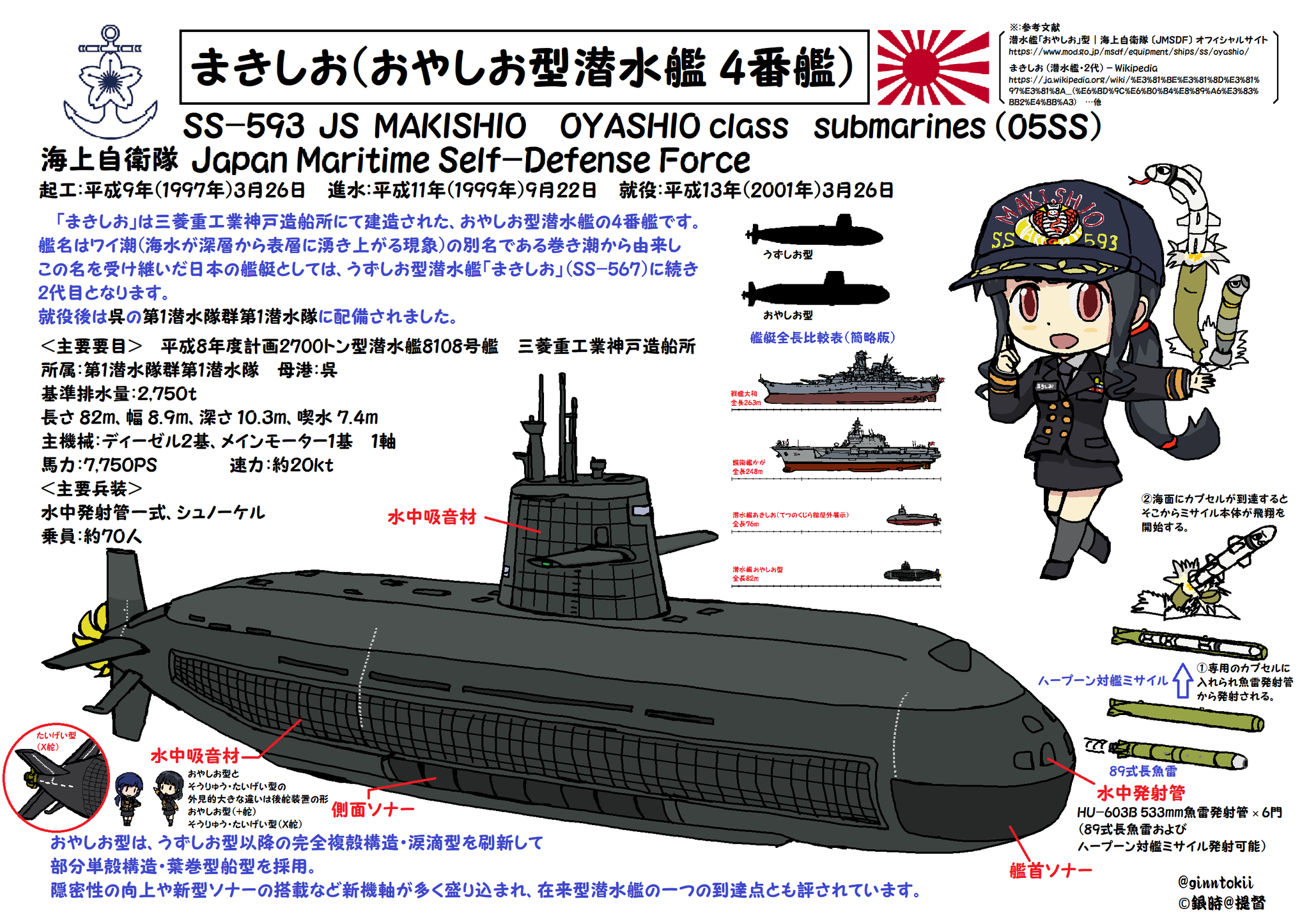 海上自衛隊 潜水艦わかしお 就役記念盾 記念品 海上自衛隊 潜水艦おきしお 就役記念盾 記念品 お1人様1点