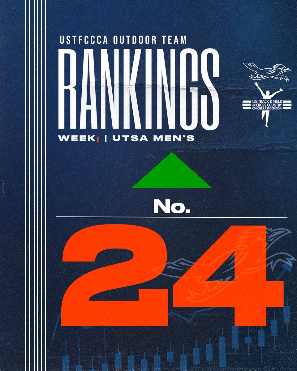 With 6 athletes ranked in the top-20 of their respective events, the UTSA men's team debuts in the Top-25 of the <a href="/USTFCCCA/">USTFCCCA</a> Outdoor Rankings!

#BirdsUp🤙 | #LetsGo210