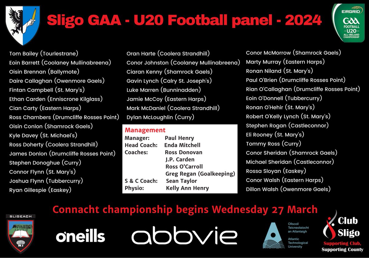 Sligo GAA (@sligogaa) on Twitter photo Wednesday sees throw in for <a href="/sligogaa/">Sligo GAA</a> in this year's <a href="/ConnachtGAA/">Connacht GAA</a> U20 football Championship. A panel of 40 has been hard at work since January. First up is <a href="/RoscommonGAA/">Roscommon GAA</a> at 5.15 Wednesday in Markievicz Park. Tickets in advance, online universe.com/events/eirgrid… Wednesday sees throw in for <a href="/sligogaa/">Sligo GAA</a> in this year's <a href="/ConnachtGAA/">Connacht GAA</a> U20 football Championship. A panel of 40 has been hard at work since January. First up is <a href="/RoscommonGAA/">Roscommon GAA</a> at 5.15 Wednesday in Markievicz Park. Tickets in advance, online universe.com/events/eirgrid…
