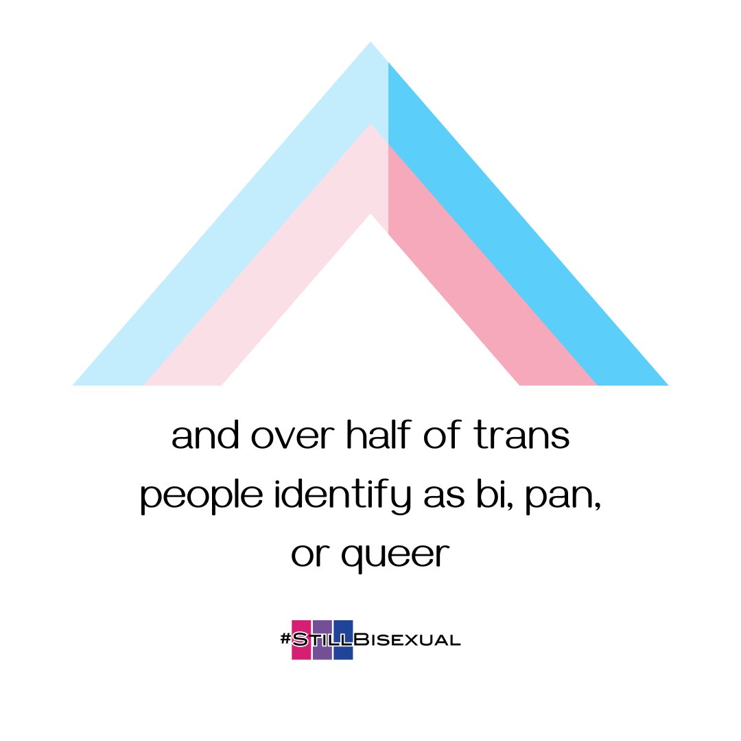How many bi+ people are there? A LOT! #BiFacts #BiHealthMonth