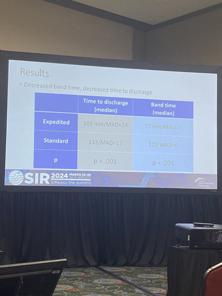 MUSC Interventional (@muscvir) on Twitter photo Our newly matched IR resident <a href="/AshishNicodemus/">Ashish Nicodemus</a> presenting about our optimized TR band deflation protocol at #SIR24SLC
<a href="/SIRspecialists/">Society of Interventional Radiology</a> <a href="/SIRRFS/">SIR RFS</a> <a href="/SIR_ECS/">SIR ECS</a> Our newly matched IR resident <a href="/AshishNicodemus/">Ashish Nicodemus</a> presenting about our optimized TR band deflation protocol at #SIR24SLC
<a href="/SIRspecialists/">Society of Interventional Radiology</a> <a href="/SIRRFS/">SIR RFS</a> <a href="/SIR_ECS/">SIR ECS</a>
