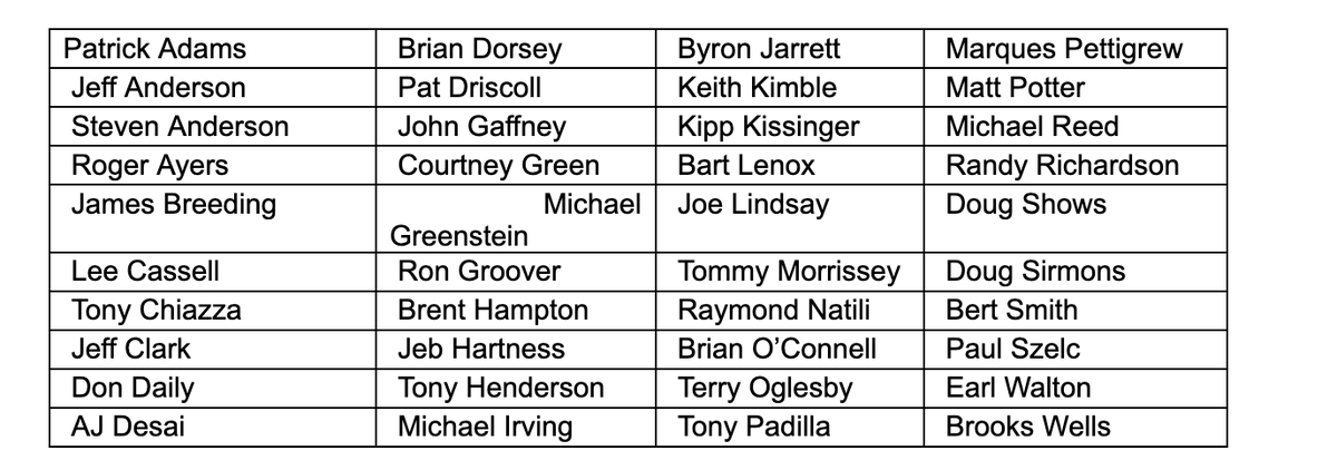 NEWS: The NCAA has announced the 40 officials that have been selected to work the Sweet 16 and Elite Eight this weekend. Here is the list: