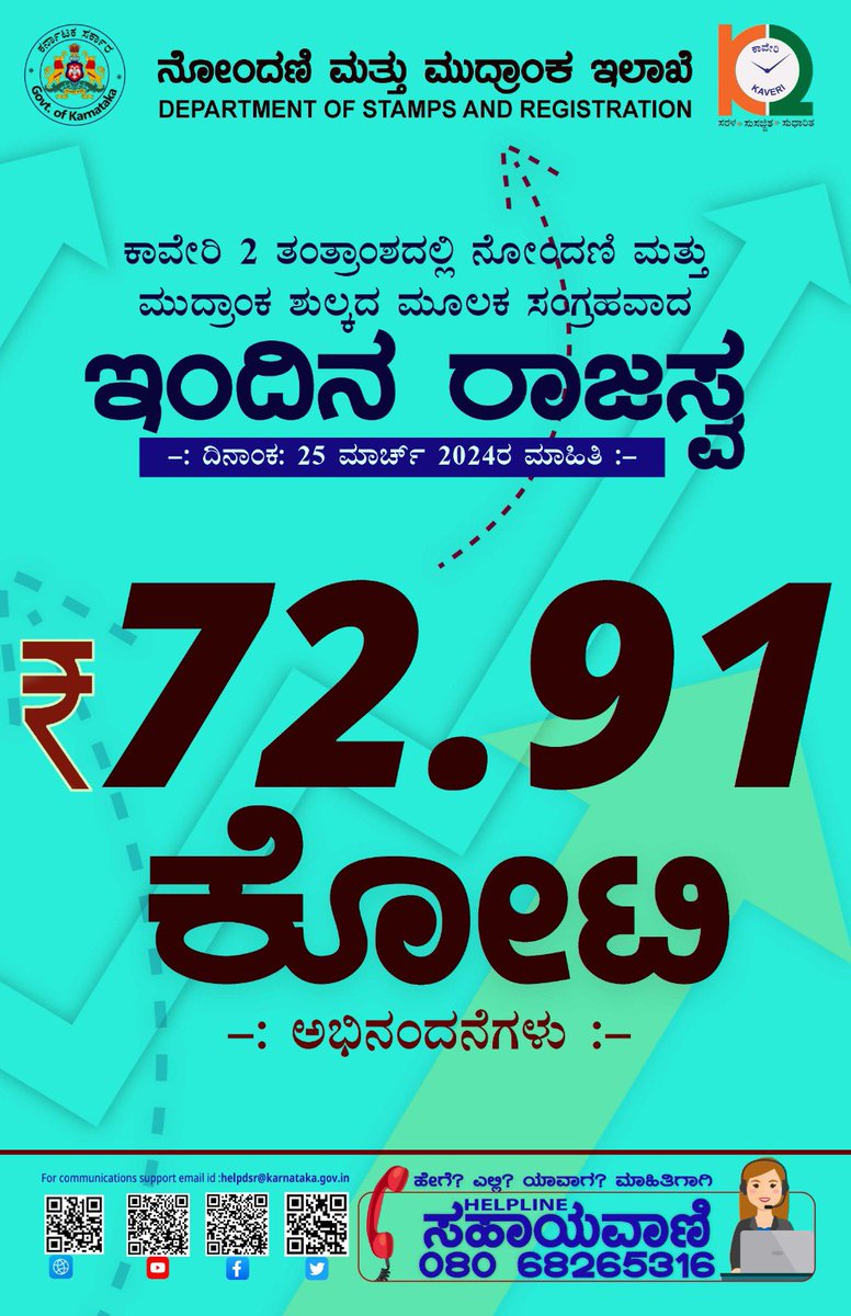 #KarnatakaGovernment
#eGovernance
#GoodGovernance
#DigitalIndia
#stamps
#property
#propertyregistration
#kaveri2
#SubRegistrar
#governmentofkar
#IGR
#karnataka
#igrkarnataka