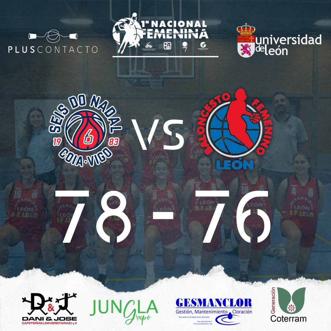 bfemeninoleon's tweet photo. 🏀 Duro revés en un partido al filo, 78-76. Nuestras chicas lucharon con todo, mostrando carácter y pasión. Estamos orgullosos de su esfuerzo y valentía. ¡A seguir luchando! #OrgulloBFL #BaloncestoFemeninoLeón 💔🏀 https://t.co/8PX4hOS8Ii