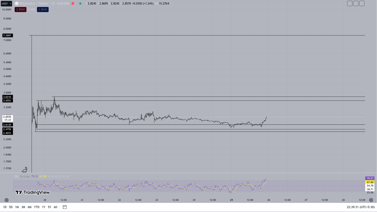 cryptonoobs21's tweet photo. $Zk its undervalued Noobies, Get a bag and sit back and watch a show https://t.co/VoPhobH8a8
