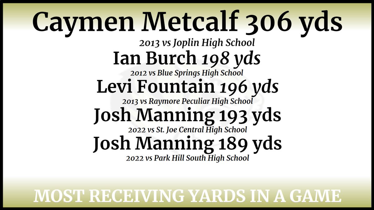 The Best Performance in a Game Receiving in School History came from Caymen Metcalf in 2013 vs Joplin High School when on 11 Receptions Caymen sprinted for 306yds in an Epic Night for Tiger Football. #LSFB #LSfbRecords @LSHSAthletics @LSTribune