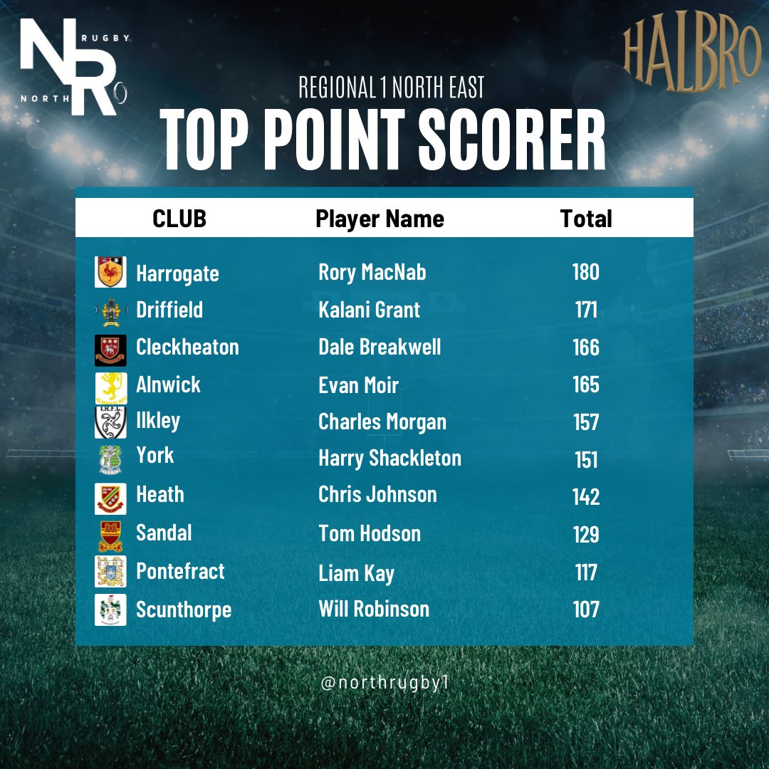 NORTH RUGBY tweet media