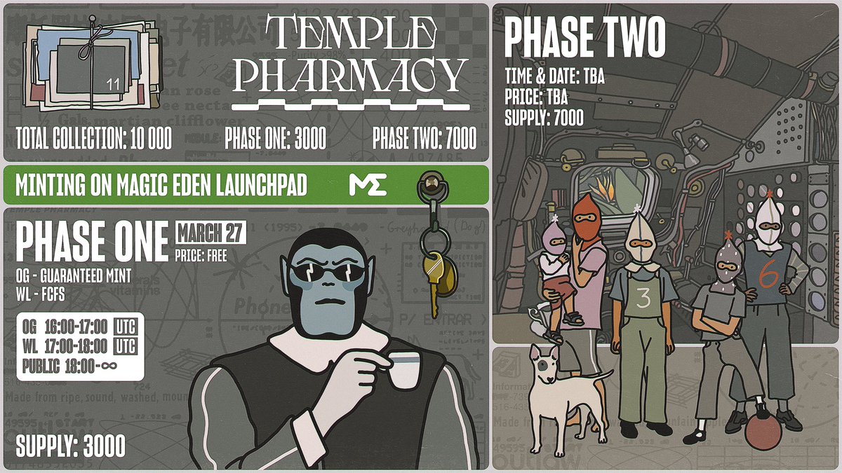 The Temple Pharmacy NFT mint is set for March 27th on the @MagicEden kicking off with the supply of 3,000 FREE NFTs for the phase one. Schedule: OG at 16:00 UTC, Whitelisters at 17:00, Public at 18:00. See you on 27th Temple People. 🏯