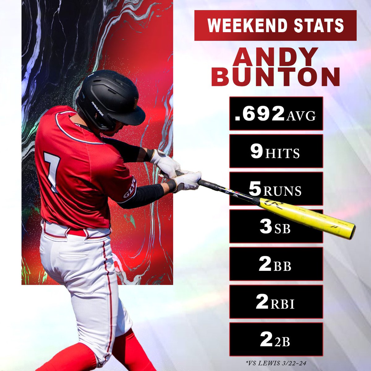 Maryville University Baseball tweet media