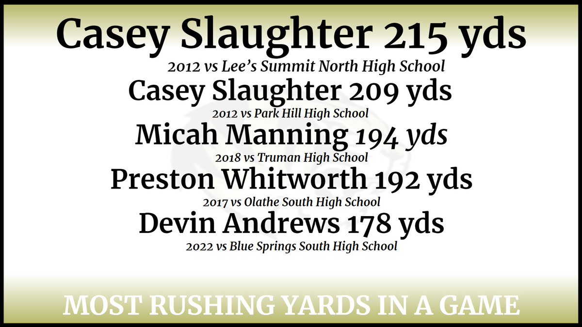 The Greatest Ground Game in Tiger History was by Casey Slaughter in 2012 when he went for 215yds Rushing on a whopping 35 Carries vs Lee's Summit North #LSFB #LSfbRecords @LSHSAthletics @LSTribune