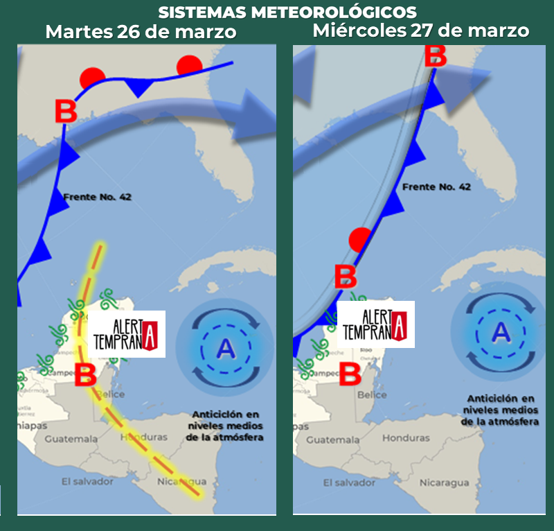 AlertaGt502's tweet photo. Pronóstico del tiempo para Semana Santa🇬🇹 🛐✝️

1📝MARTES: Anticiclón genera ambiente muy caluroso y seco, Baja Presión asociada a vaguada PreFrontal del #FF41 mantiene viento sur con aire muy cálido pero MIÉRCOLES dará paso al #FrenteFrio41 generando lluvias en la FTDN #ClimaGt https://t.co/jzi1DFt654