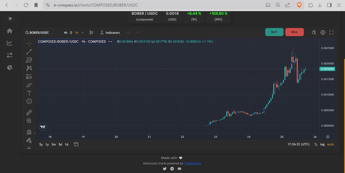 GiorgioRoth's tweet image. #ecompass #BOBER #EGLD 

e-compass.io/charts/COMPOSE…