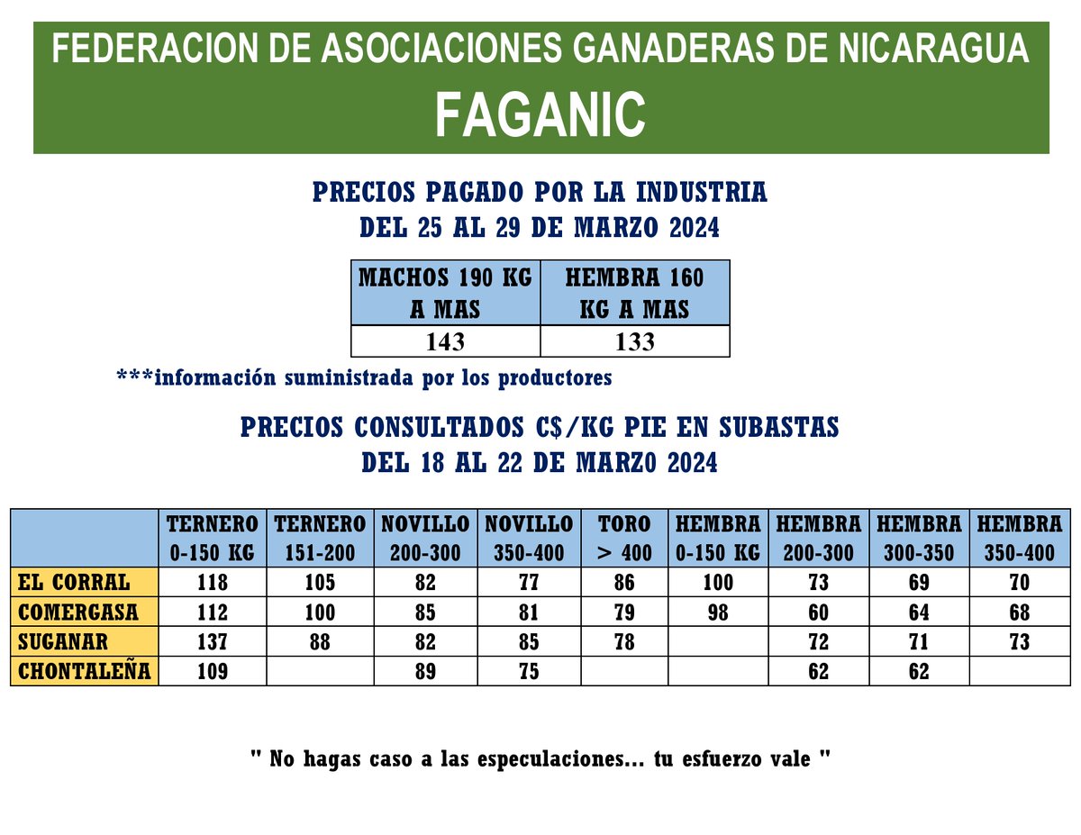 Precio del ganado en subastas y mataderos