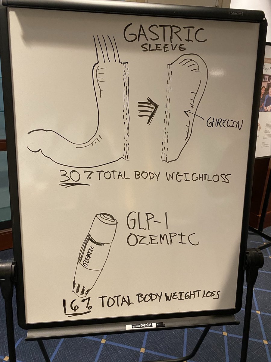 Compliance: #Ozempic #Wegovy 16% Total Body weight loss - Must be compliant weekly #Mounjaro #ZepBound 22% Total Body weight loss -Must be compliant weekly Gastric Sleeve #Vsg 25-30% Total Body weight loss - Must be compliance ONCE All require eating healthy