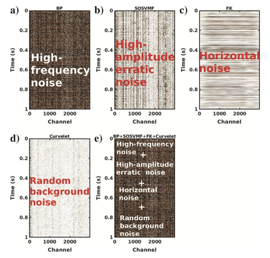 Yangkang Chen tweet media
