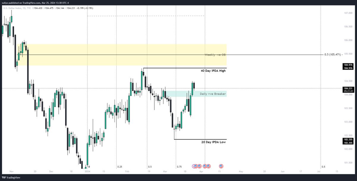 SolatyreICT's tweet photo. Would you take a look at that... For the past week I guided you through the markets go through my posts. XAUUSD GBPUSD EURUSD are all predictable ICT gave you a light in a dark room yet many of you think you don't need it. 7 Figures in funding very soon. By the will of God... https://t.co/5m6XwU2H9Z