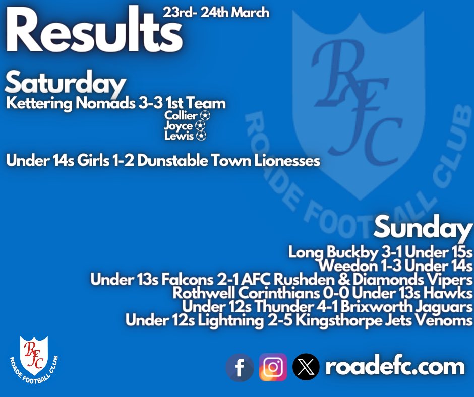 Our weekend results 💙⚽️