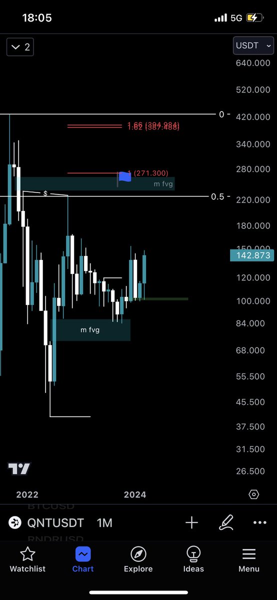 thread3rs's tweet image. Have been waiting for ages, it’s almost time $QNT #qnt #overledger  #btc