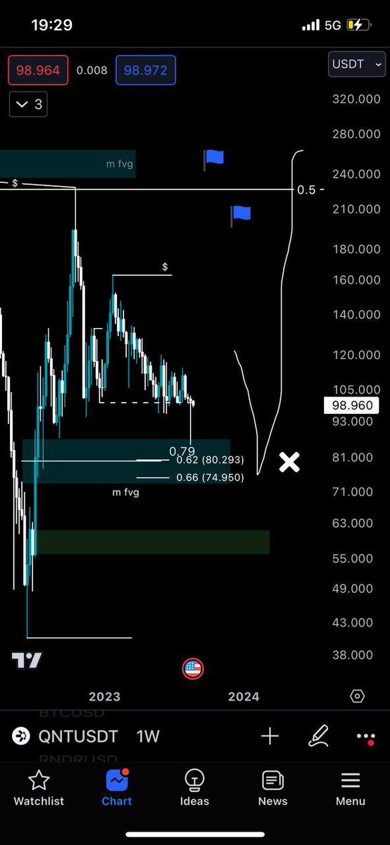 thread3rs's tweet image. Have been waiting for ages, it’s almost time $QNT #qnt #overledger  #btc