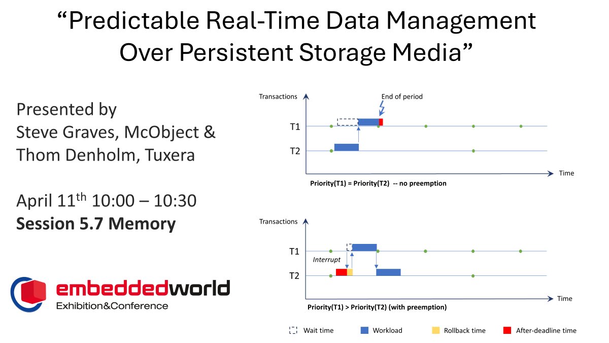 See session 5.7 at #embeddedworld2024
@McGuy Steve Graves and Thom Denholm from @Tuxera  will discuss the predictability aspects of #realtimedatabases and introduce deadline management algorithms for transient and persistent storage devices.
bit.ly/3Dh00Ub
#realtimedata