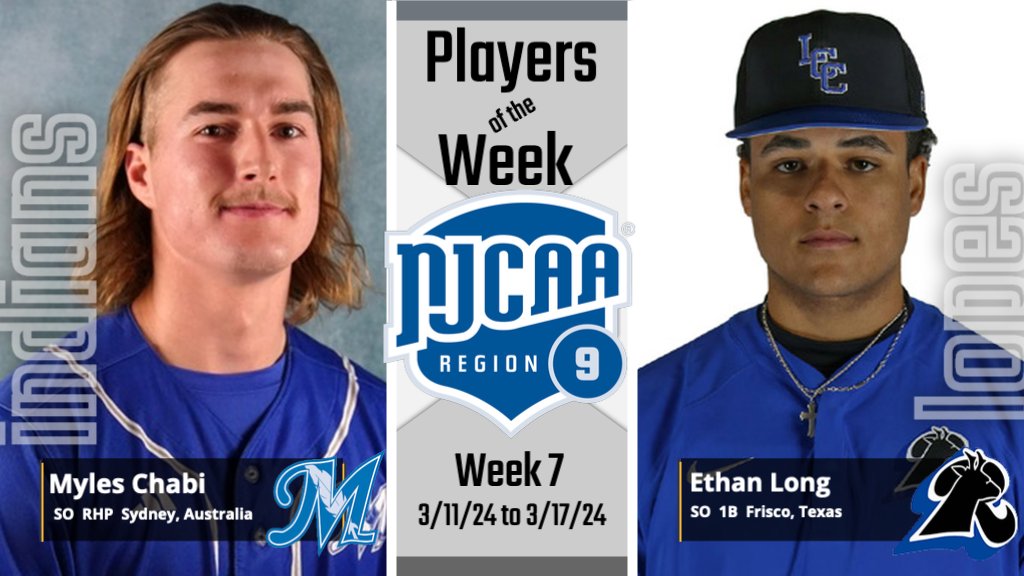 njcaa_region9's tweet photo. Region 9 Baseball announced the Players of the Week for week 7 – Congratulations to "Pitcher of the Week" Myles Chabi from
@MCCBaseba11 
and "Player of the Week" Ethan Long from
@LamarCCBaseball
- read more at https://t.co/tpcREmzYyg https://t.co/3zlvBhfePH