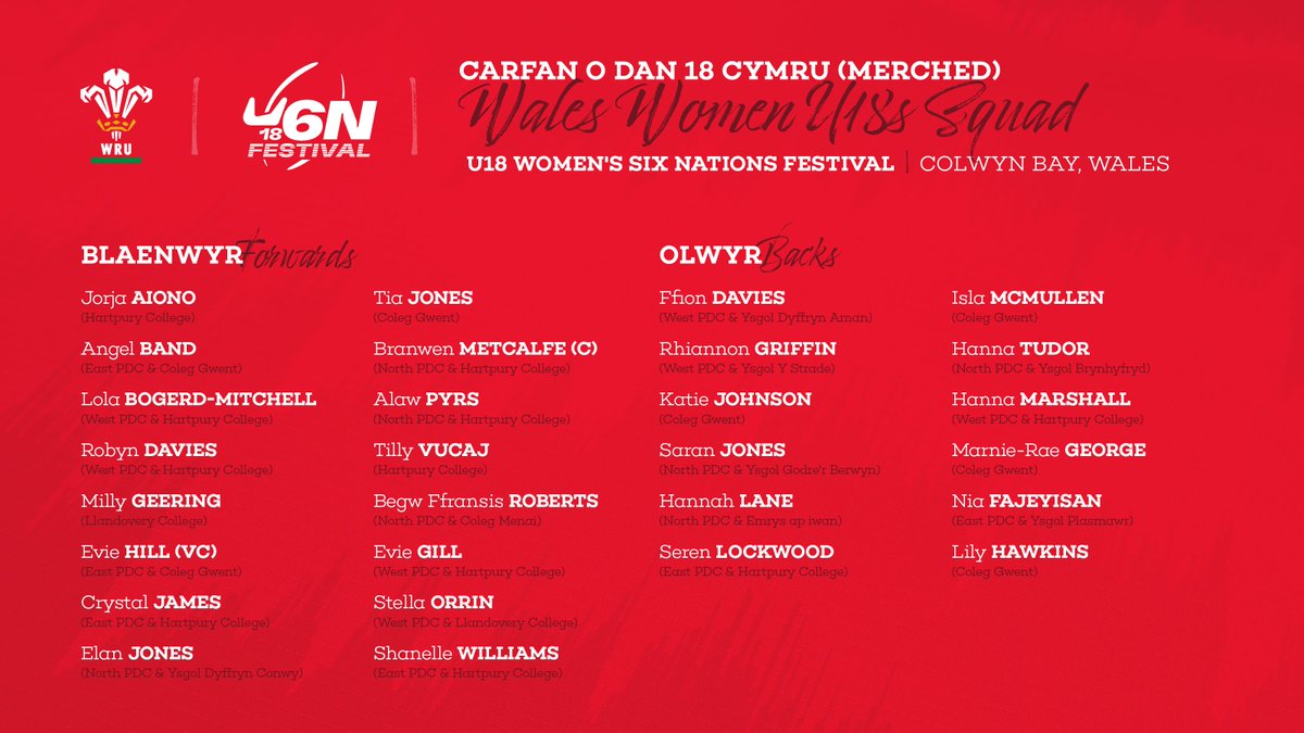 👏 Huge congrats to Milly, Stella, Rhiannon & Ffion who have been named in the Wales Women's U18s squad for the 6 Nations festival in Colwyn Bay Llongyfarchiadau i Milly, Stella, Rhiannon a Ffion sydd wedi'u henwi yng ngharfan D18 Merched Cymru 🔗 bit.ly/3VroBRM