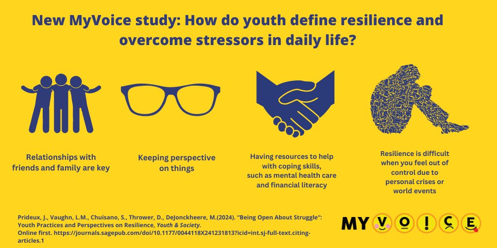 🆕 Paper by @melissa_dej, @chuisano_sam et al explores how youth conceptualize resilience & overcome stressors among their daily life experiences. Researchers identified four themes through qualitative, thematic analysis. @UMichMedScience Read more: bit.ly/3VyAFk5