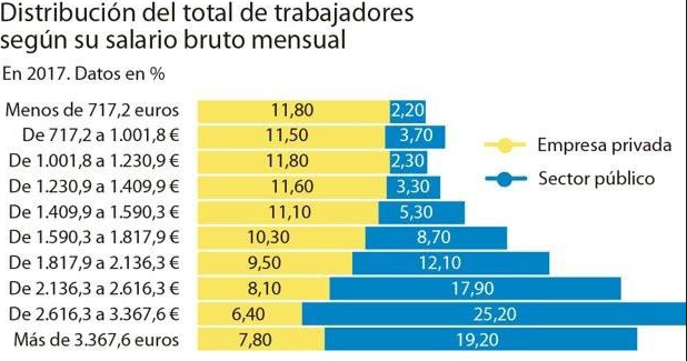 dinerobolsa's tweet photo. Las dos Españas.

(Me da miedo ver el dato actualizado a 2024...) https://t.co/tJ9FaYi4S7