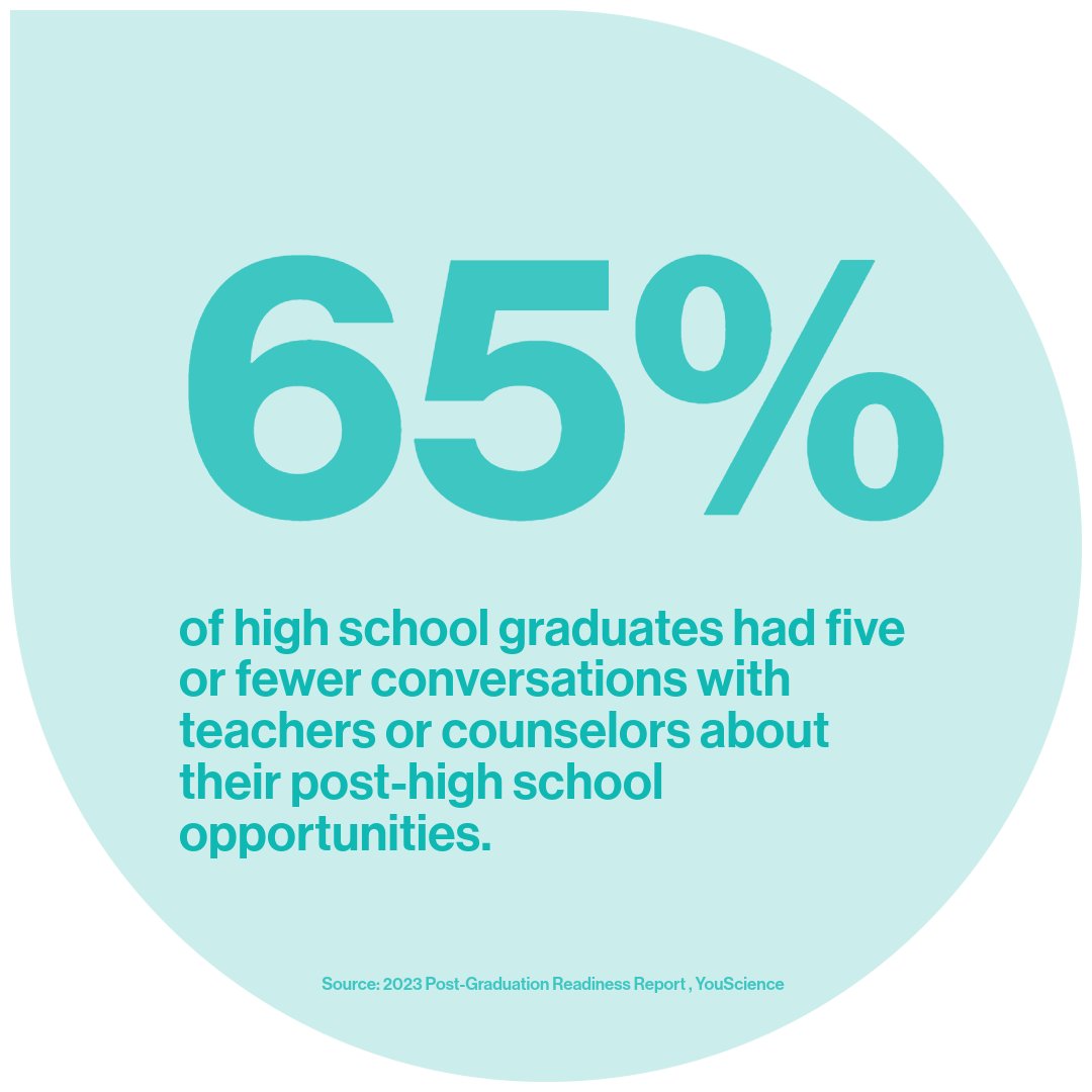 Unlock student engagement with YouScience Brightpath! Discover the importance of student engagement and how our tool empowers students to explore their aptitudes and interests. 📚✨ 👉Click the link to read more: linkin.bio/youscience/ #YouScience #YouScienceBrightpath