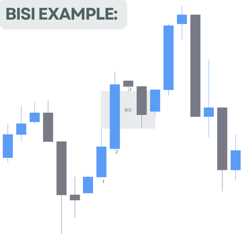 Bisi Trading Example All types of Imbalances Explained in one Thread: Credit: @I_Am_The_ICT ...