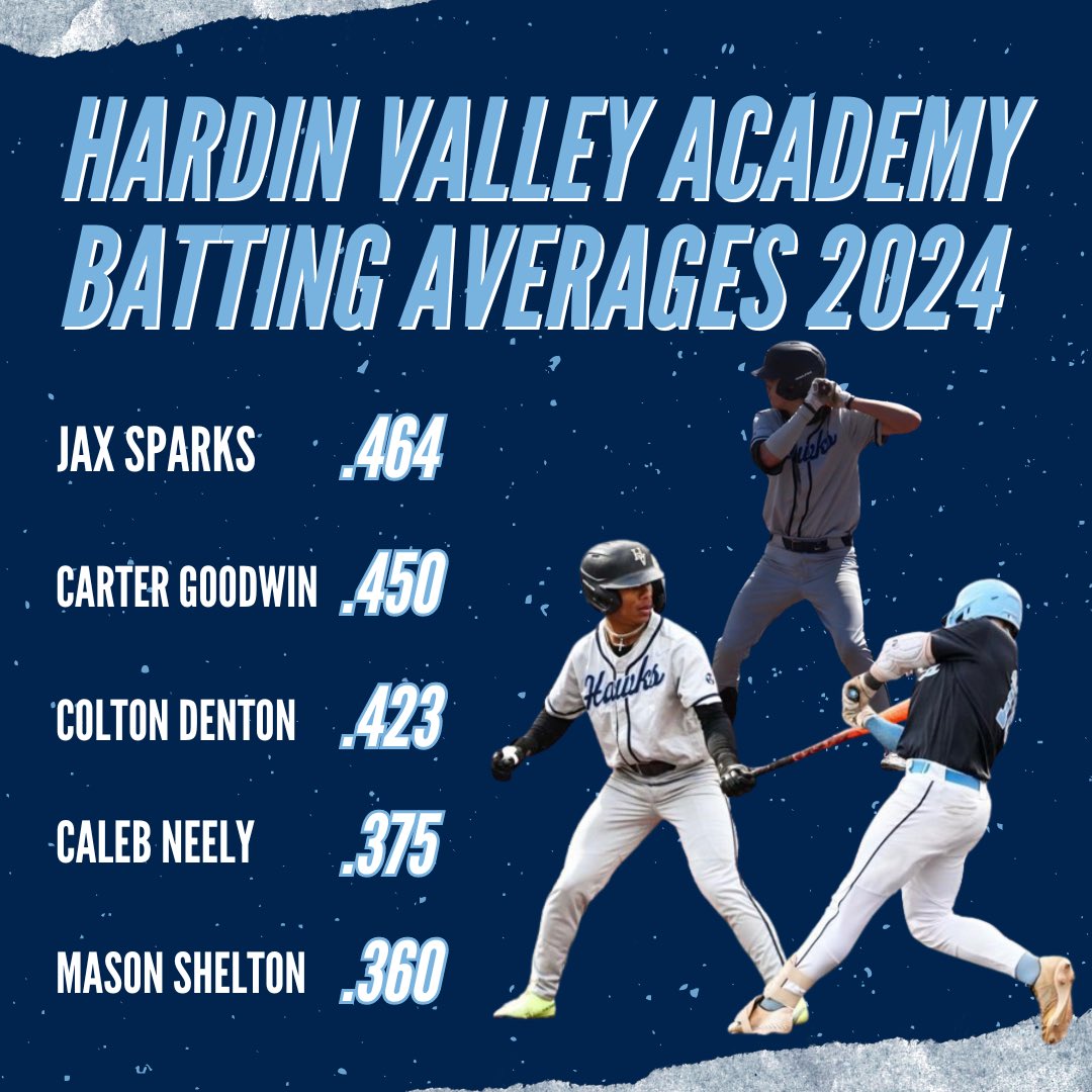 Our team batting average leaders through 10 games this season! #HVABaseball