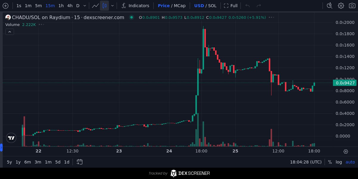 ThanosCrypto_'s tweet photo. Aped $CHADU on sol congratulations on the new academic year! Chadutoshi Zazamoto's wisdom for us: 'If you never learn, you never win.' NFA!

CA: AySRDRXddWwSPWx1re8PUj8BBReozYeAnTStGb2XrT8q

https://t.co/2DNuu9Njkx

https://t.co/ujPnFwI3ql

https://t.co/6hGCD86KOZ https://t.co/GEfhHGoCvi