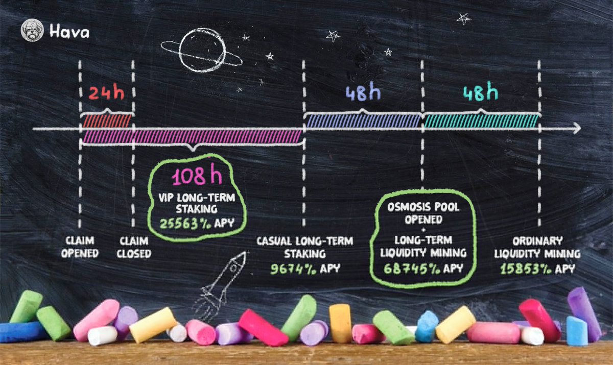 $HAVA AIRDROP this week! 🪂