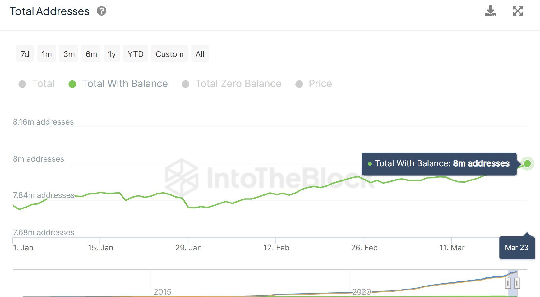 Litecoin Addresses