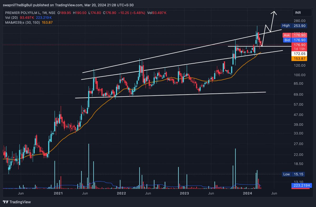 Premier polyfilm looks bullish on charts might move like🔥✨️this let's see