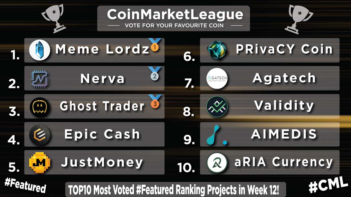 TOP10 Most Voted #Featured Ranking Projects - Week 12 🏆 🥇 $LORDZ @MemeLordzRPG 🥈 $XNV @NervaCurrency 🥉 $GTR @GhostTraderETH 4️⃣ $EPIC @EpicCashTech 5️⃣ $JM @JustMoneyIO 6️⃣ $PRCY @prcycoin 7️⃣ $AGATA @AgaTechSystems 8️⃣ $VAL @ValidityTech 9️⃣ $AIMX @aimedisglobal 🔟 $RIA