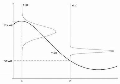 An interesting effect of restaking is its ability to inject stochastic nature into the stationary and stagnated systems, influencing both fragmented and fluctuating kind at the same time!