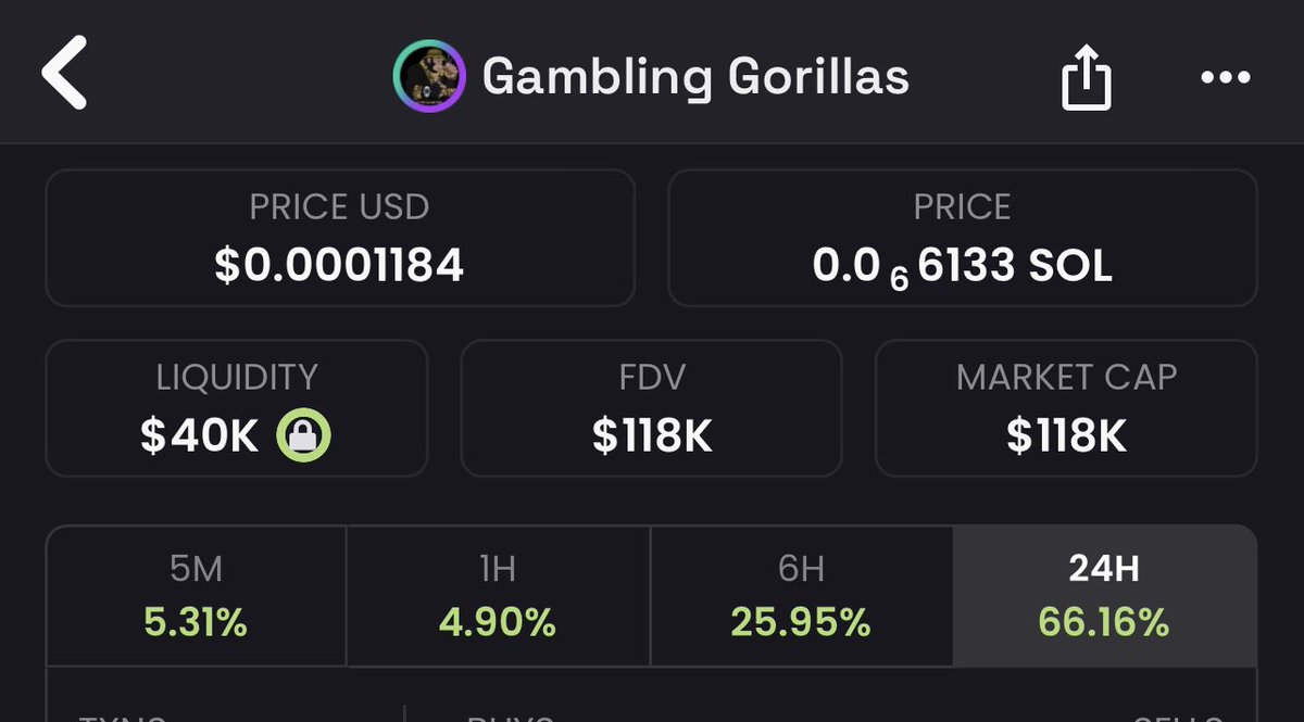 I like memecoin projects building something unique I bought some $GG here Dev is rich, doxxed and streams live on kick every day kick.com/gamblingorillas Previous stream had over a 1000 viewers New updates are being shipped regularly Send it higher.